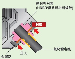 E3ZR-C 特點(diǎn) 17 