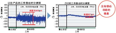 ZX2 特點 8 ZX2_Features2