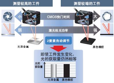 ZX2 特點 5 