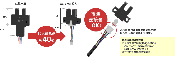 EE-SX97 特點 3 