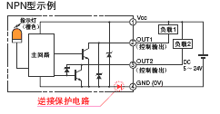 EE-SX97 特點 6 