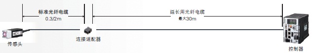 ZW-7000 / 5000 系列 特點 14